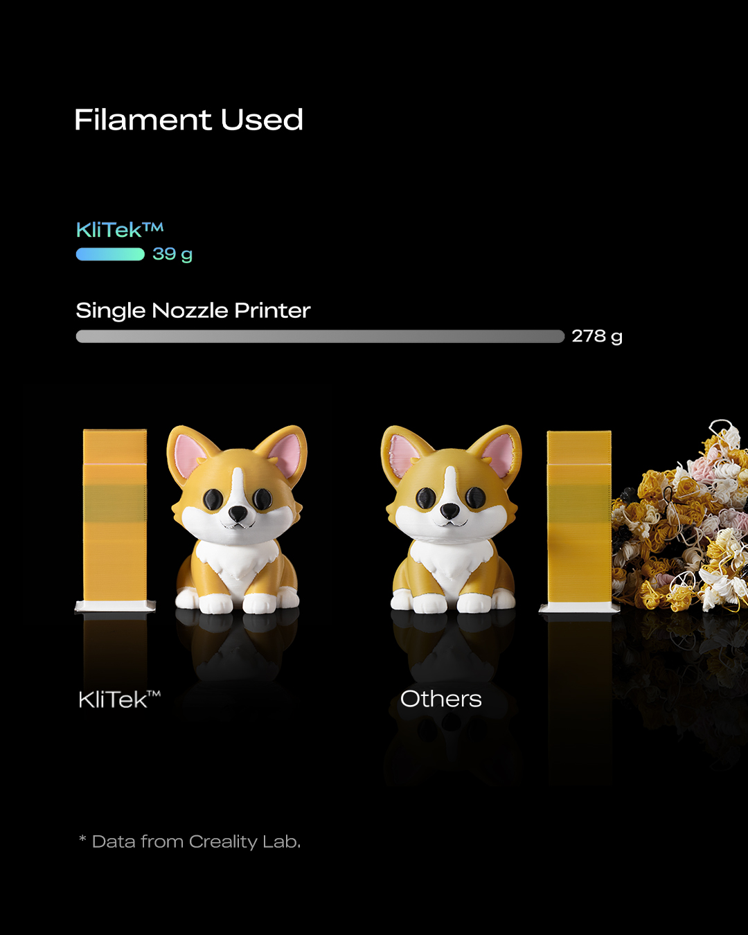 Material consumption comparison